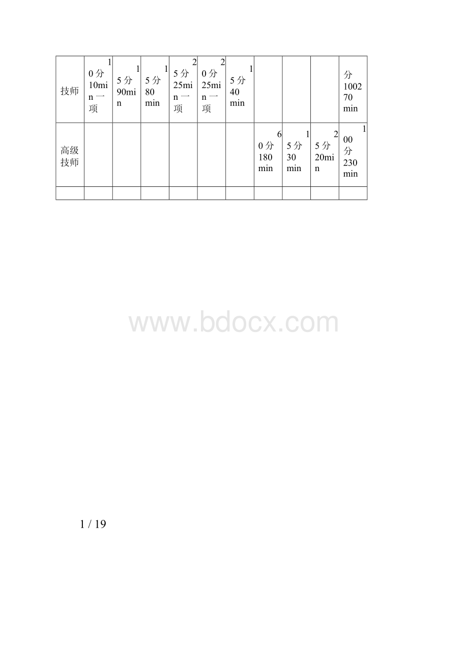 中式烹调师初级工技能操作试题.docx_第2页