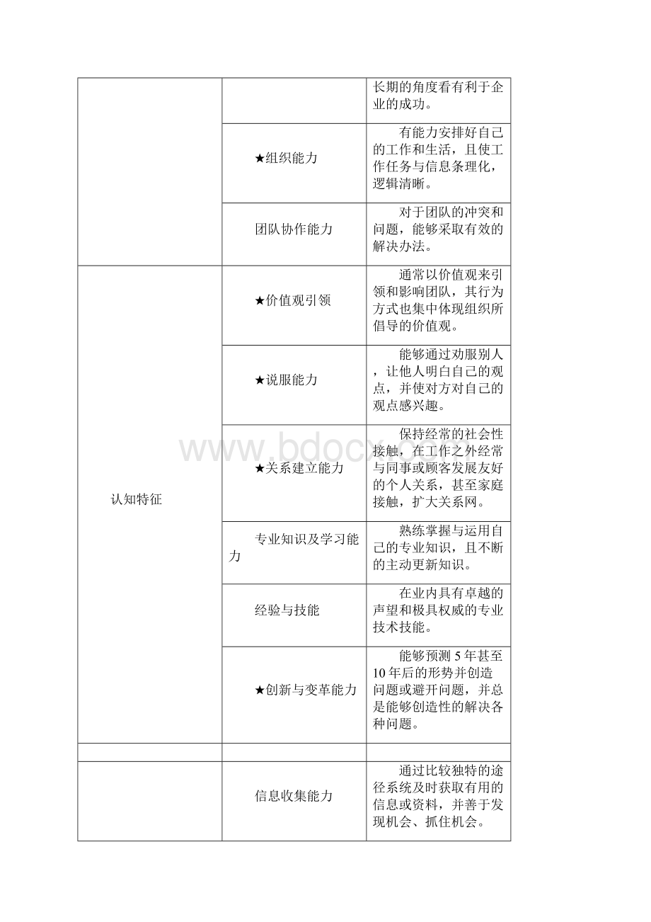 精选创业者素质测评体系.docx_第2页