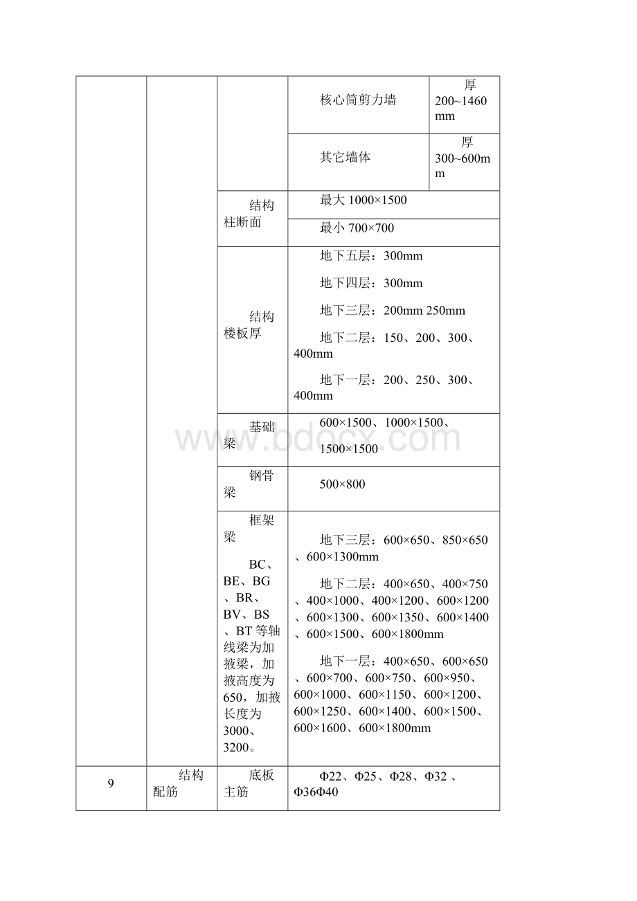 摩根工程梁板模板施工方案doc.docx_第3页