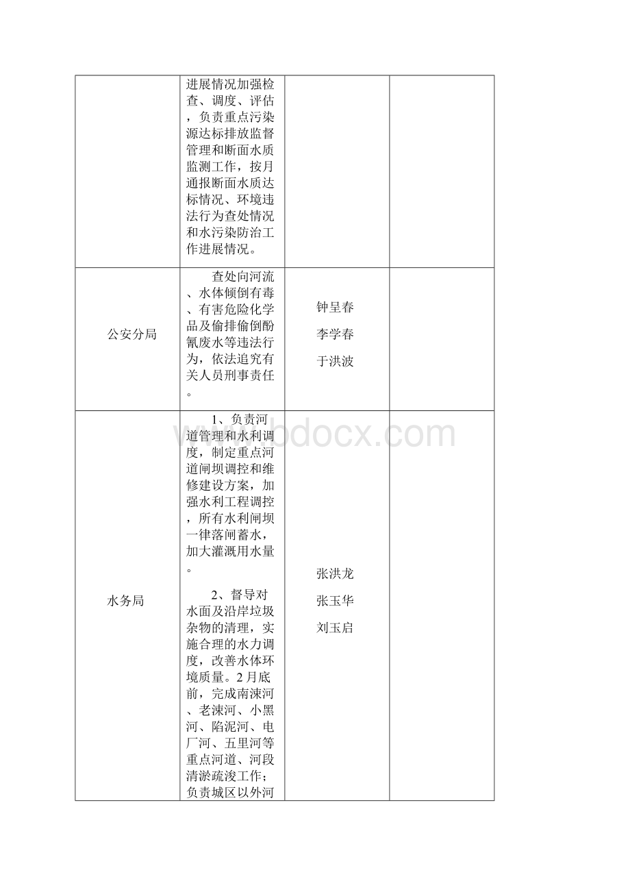 邳苍分洪道流域罗庄区段出境断面水质达标应急保障方案.docx_第3页