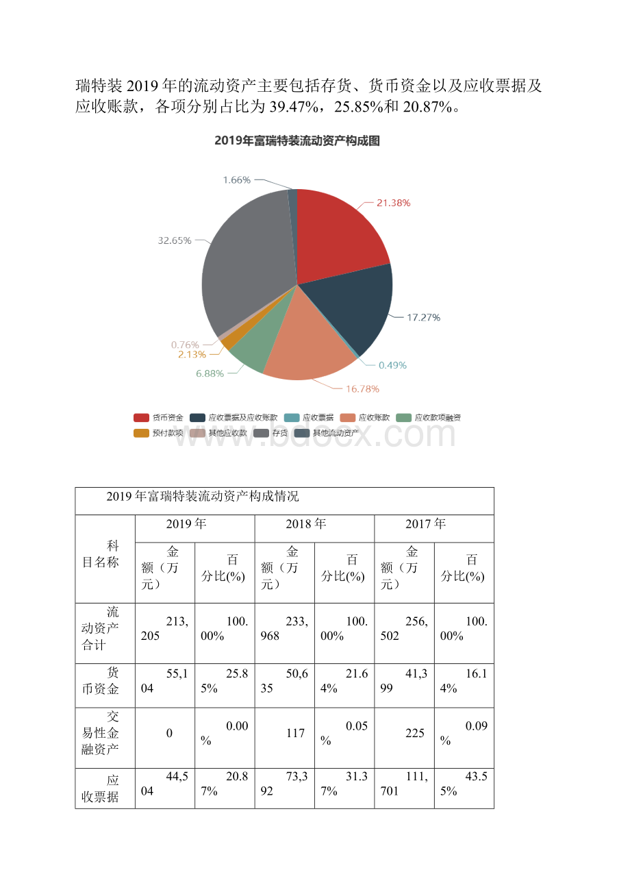 富瑞特装度财务分析报告.docx_第3页