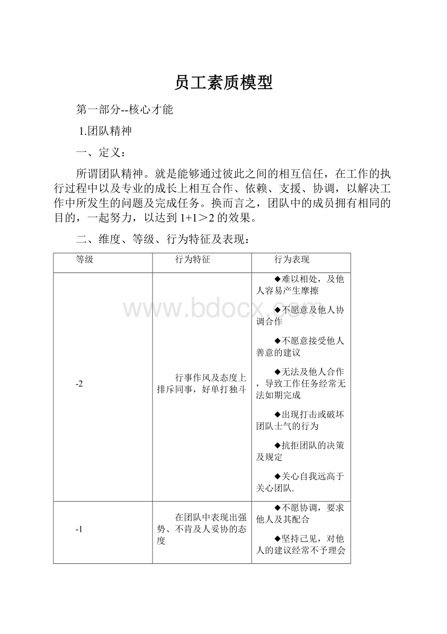 员工素质模型.docx_第1页