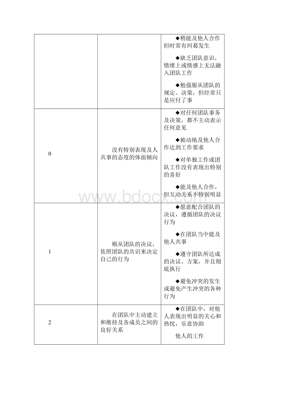 员工素质模型.docx_第2页