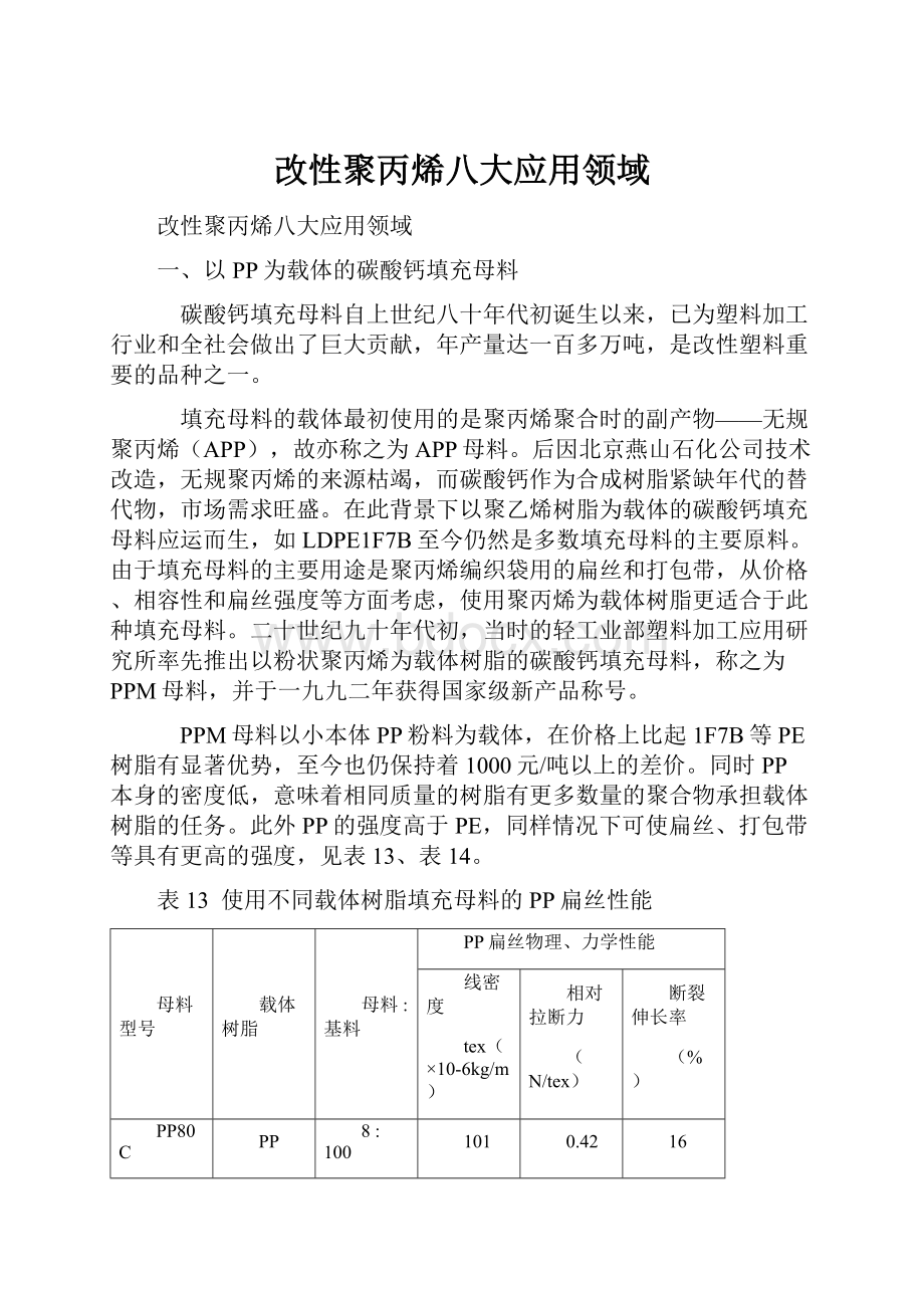 改性聚丙烯八大应用领域.docx