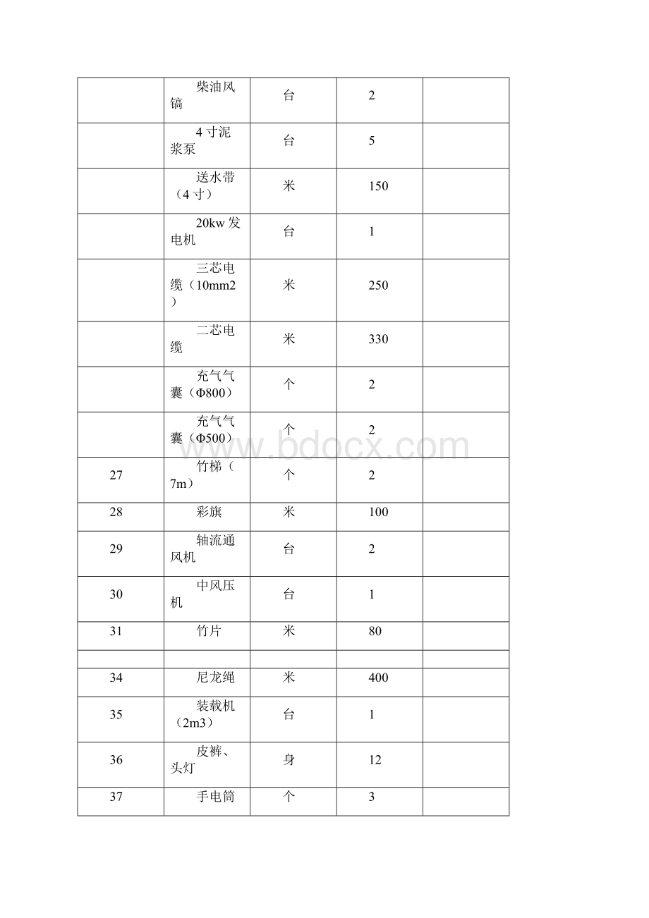 市政工程污水管道清淤施工方案.docx_第3页