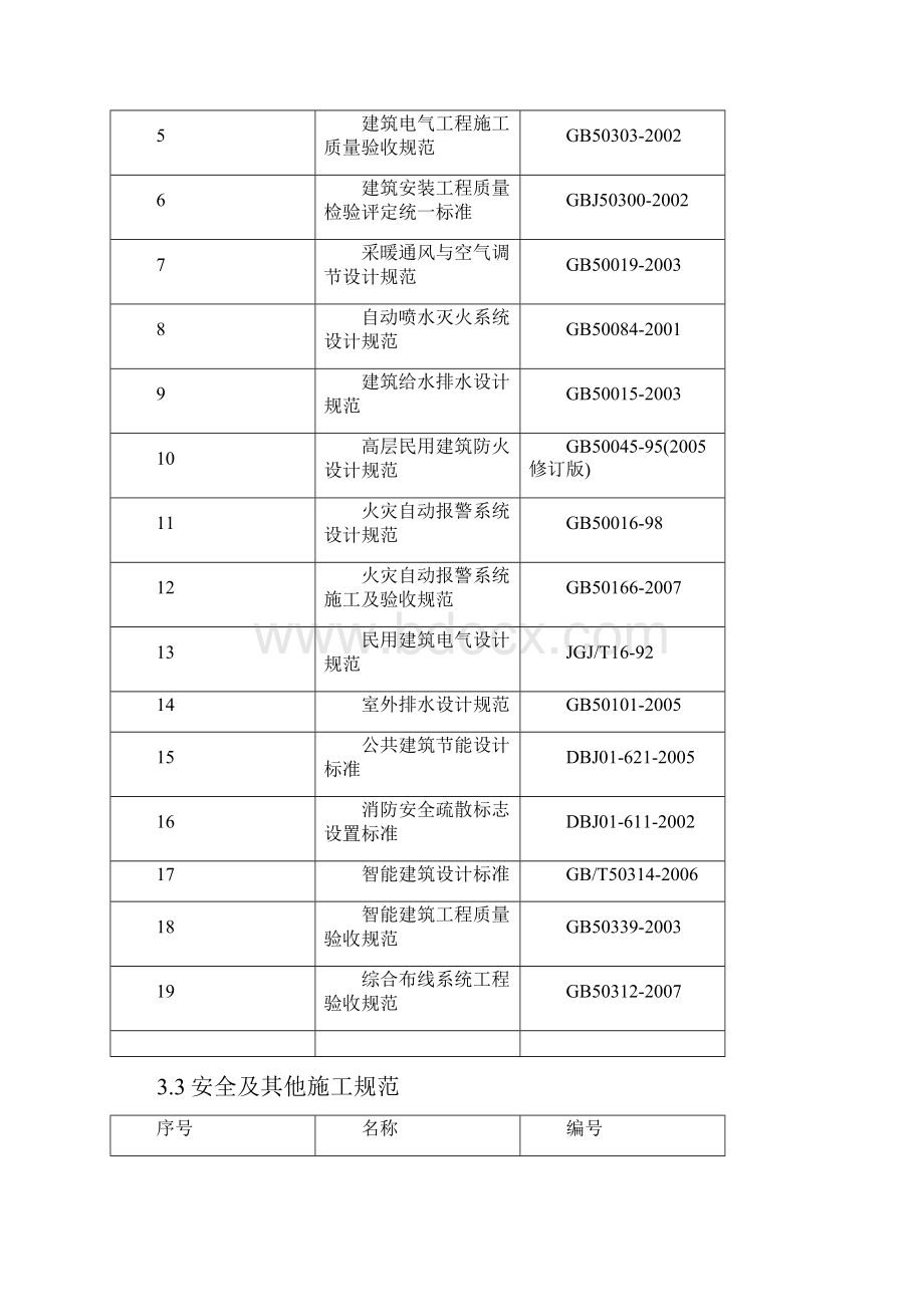 推荐文档下载可编辑华昱骏景二期项目工程施工组织设计.docx_第3页