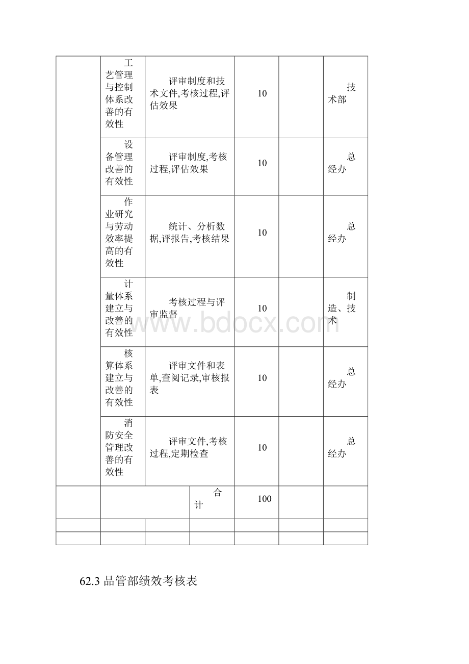 某制造企业绩效考核表.docx_第3页