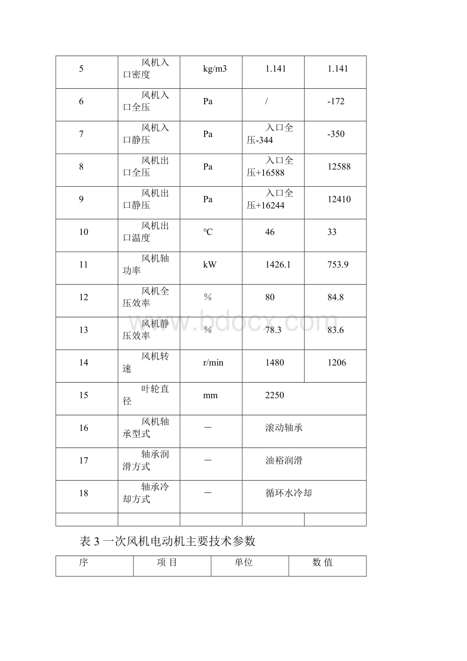 7一次风机调试方案.docx_第3页