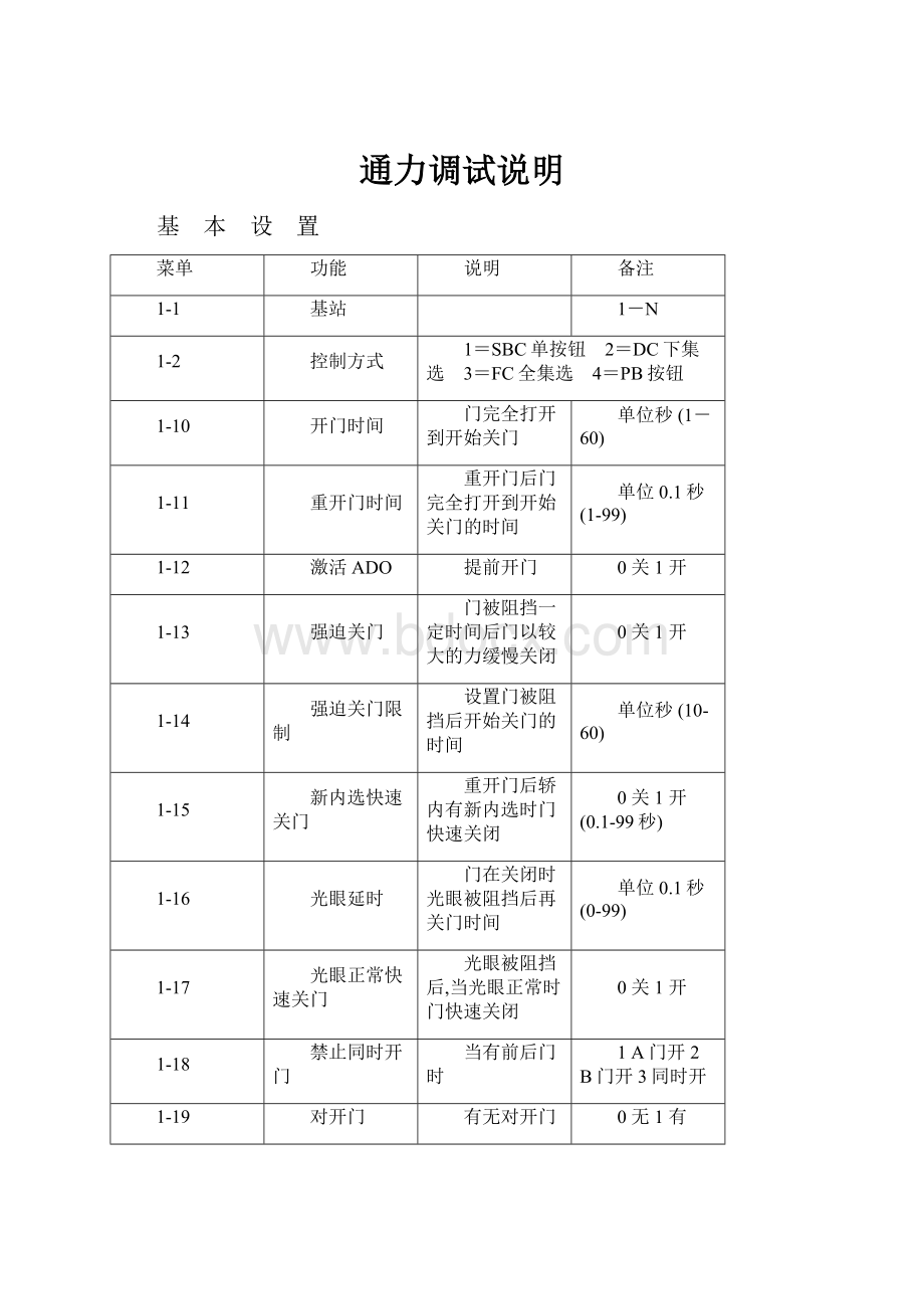 通力调试说明.docx_第1页