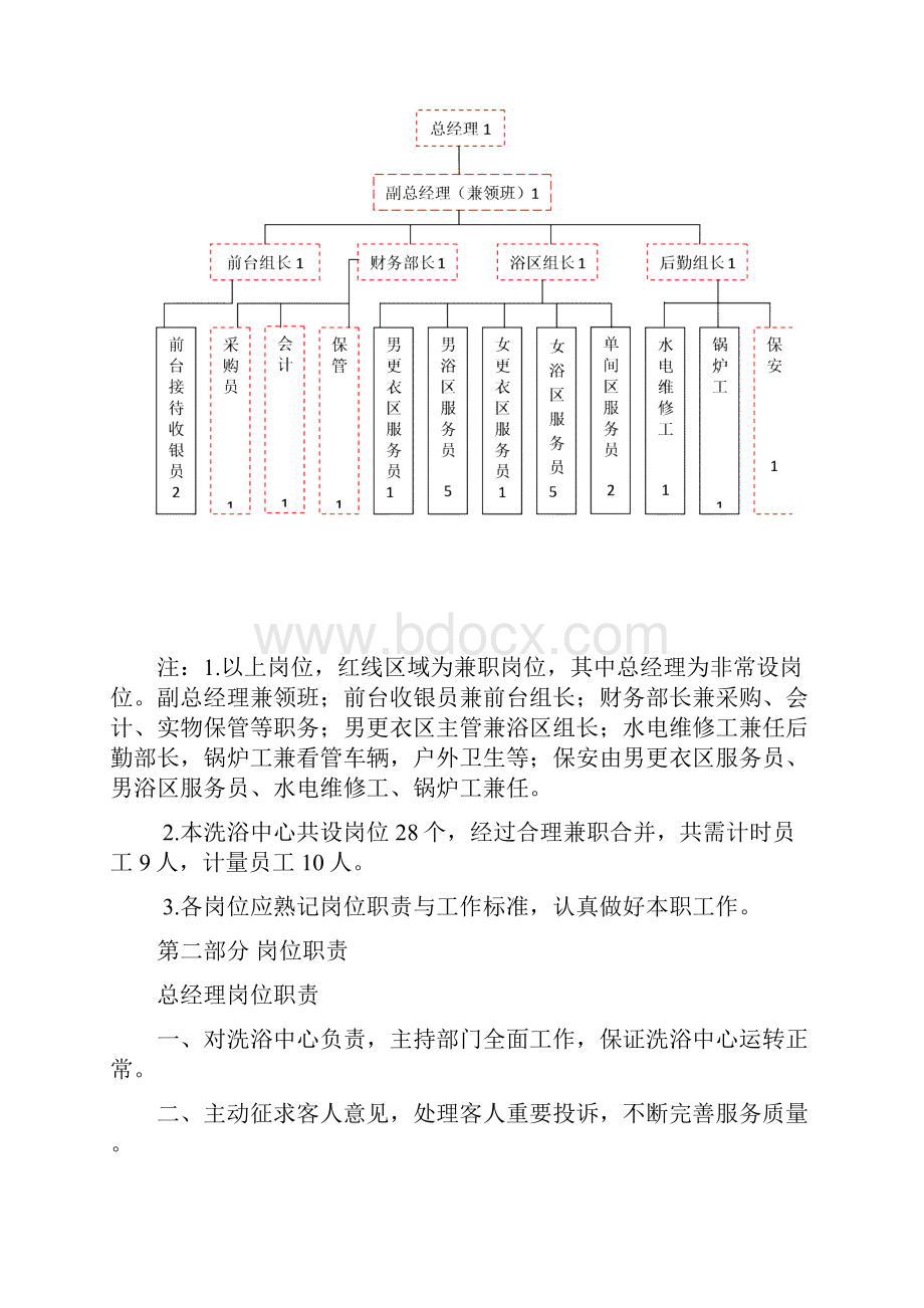 福康温泉洗浴中心管理手册.docx_第2页