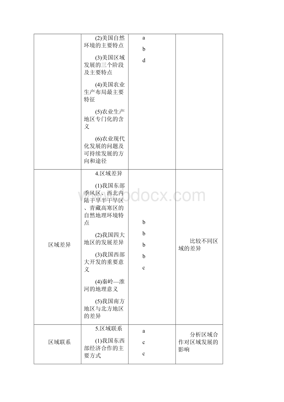 浙江高考一轮 第9章 第1讲 认识大洲地区和国家.docx_第2页