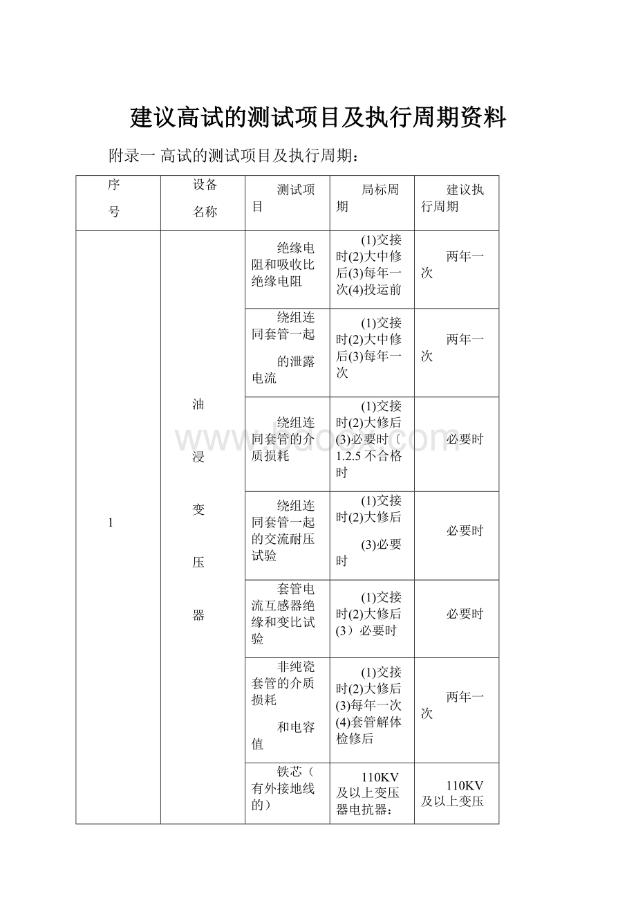 建议高试的测试项目及执行周期资料.docx