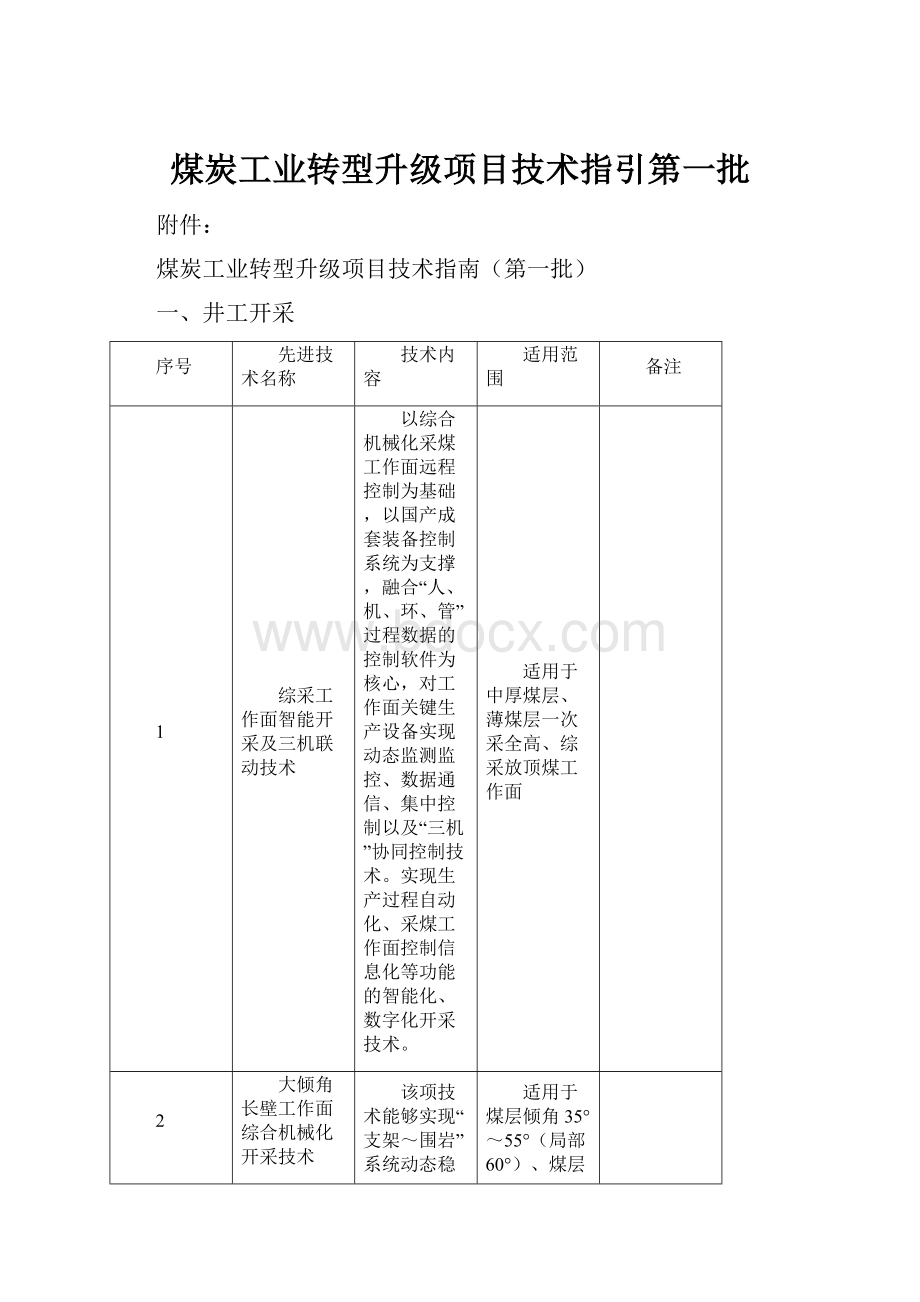 煤炭工业转型升级项目技术指引第一批.docx