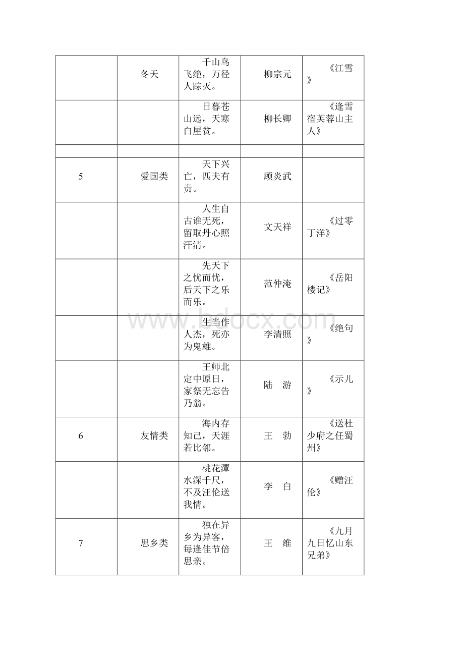 小学16年级语文常识名言名句成语谚语歇后语.docx_第3页