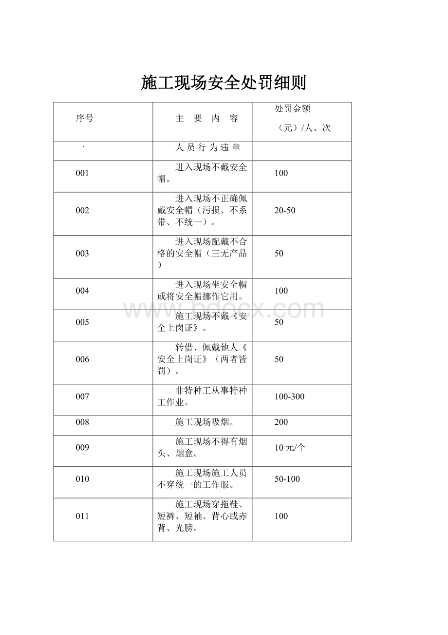 施工现场安全处罚细则.docx