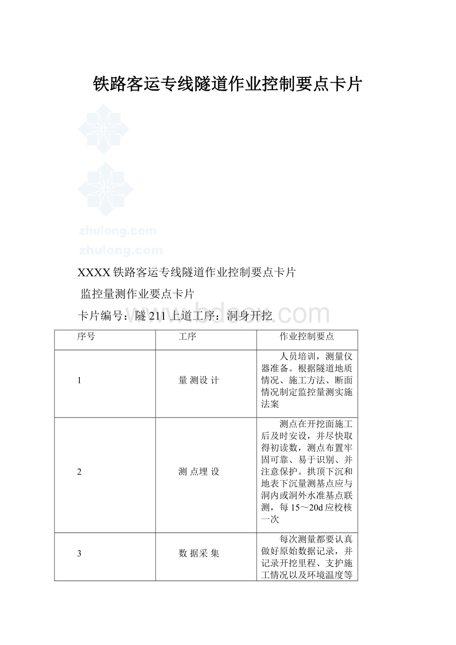 铁路客运专线隧道作业控制要点卡片.docx