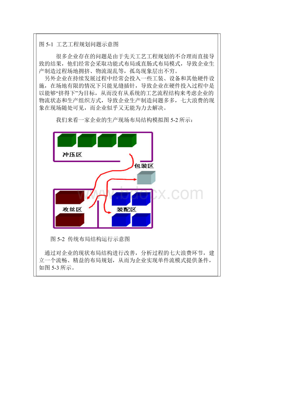 第五章精益生产精益布局.docx_第2页