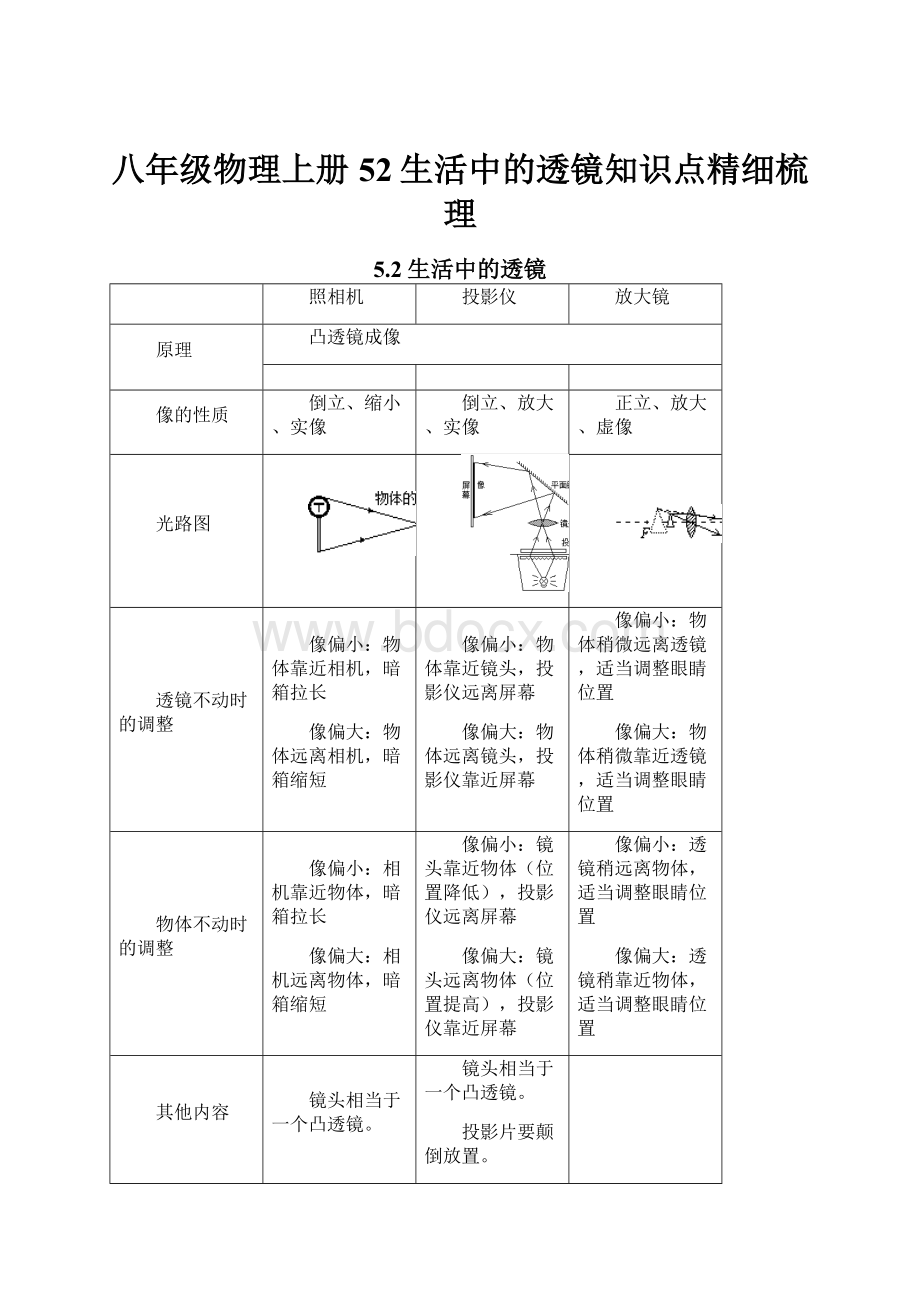 八年级物理上册52生活中的透镜知识点精细梳理.docx