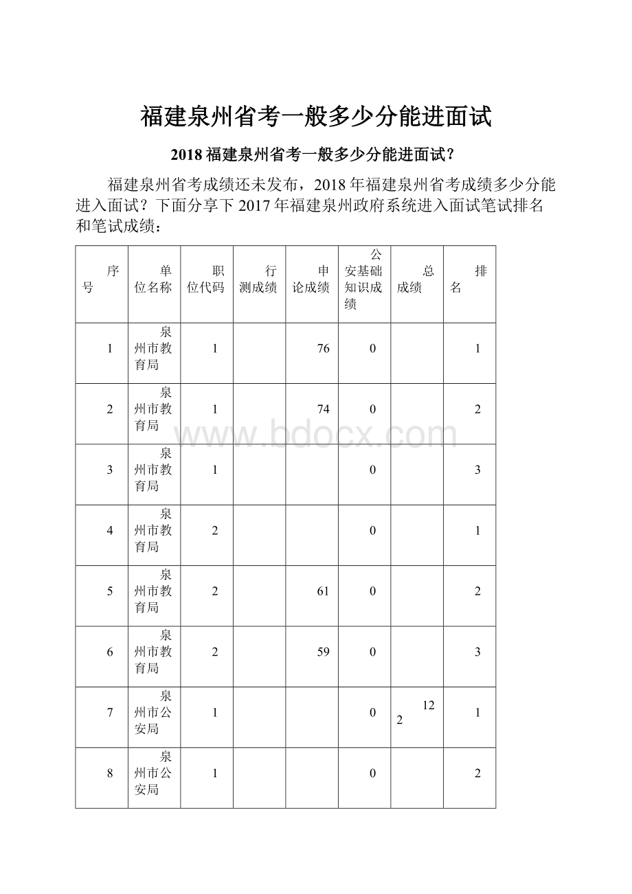 福建泉州省考一般多少分能进面试.docx