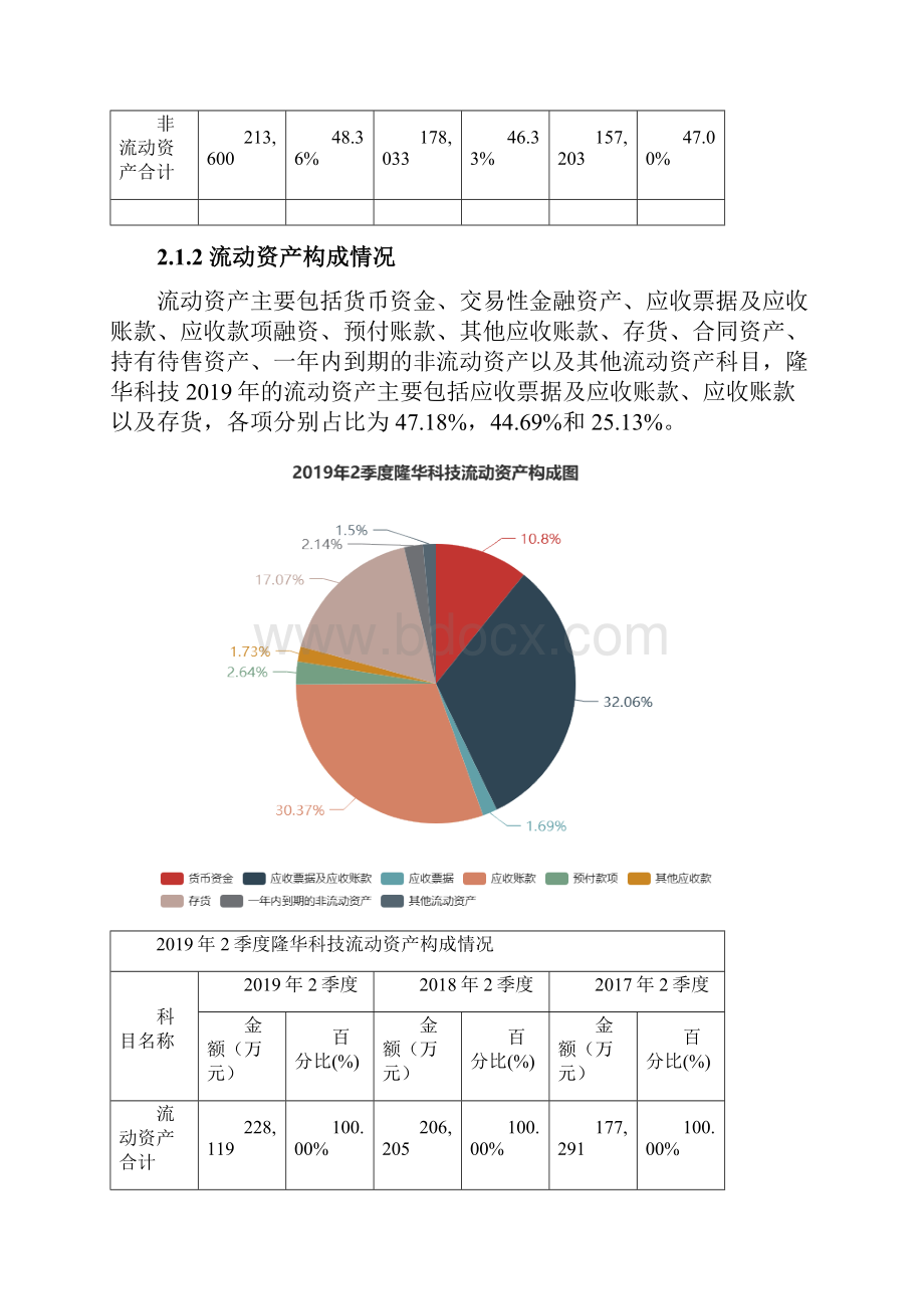 隆华科技3002632季度财务分析报告原点参数.docx_第3页