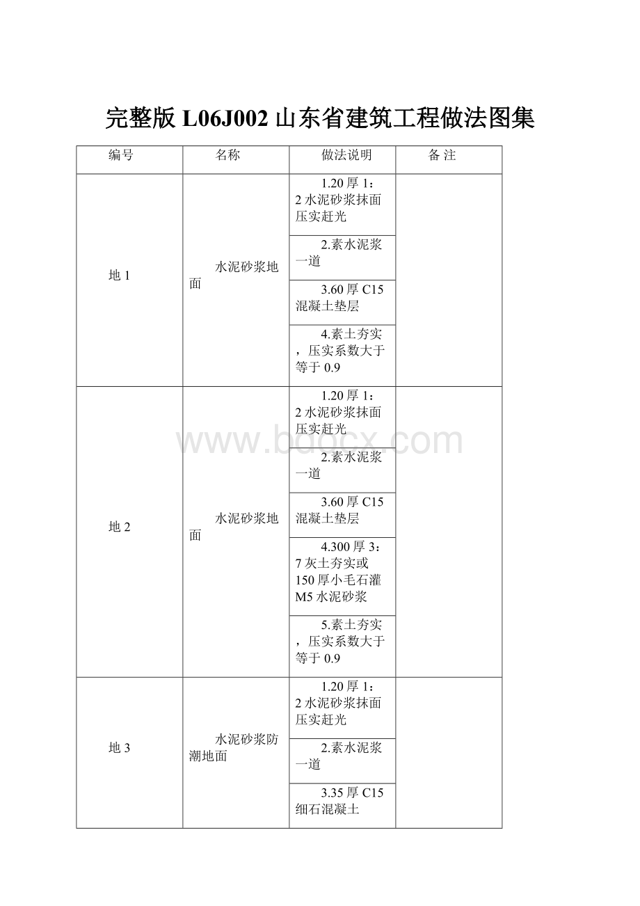 完整版L06J002山东省建筑工程做法图集.docx_第1页