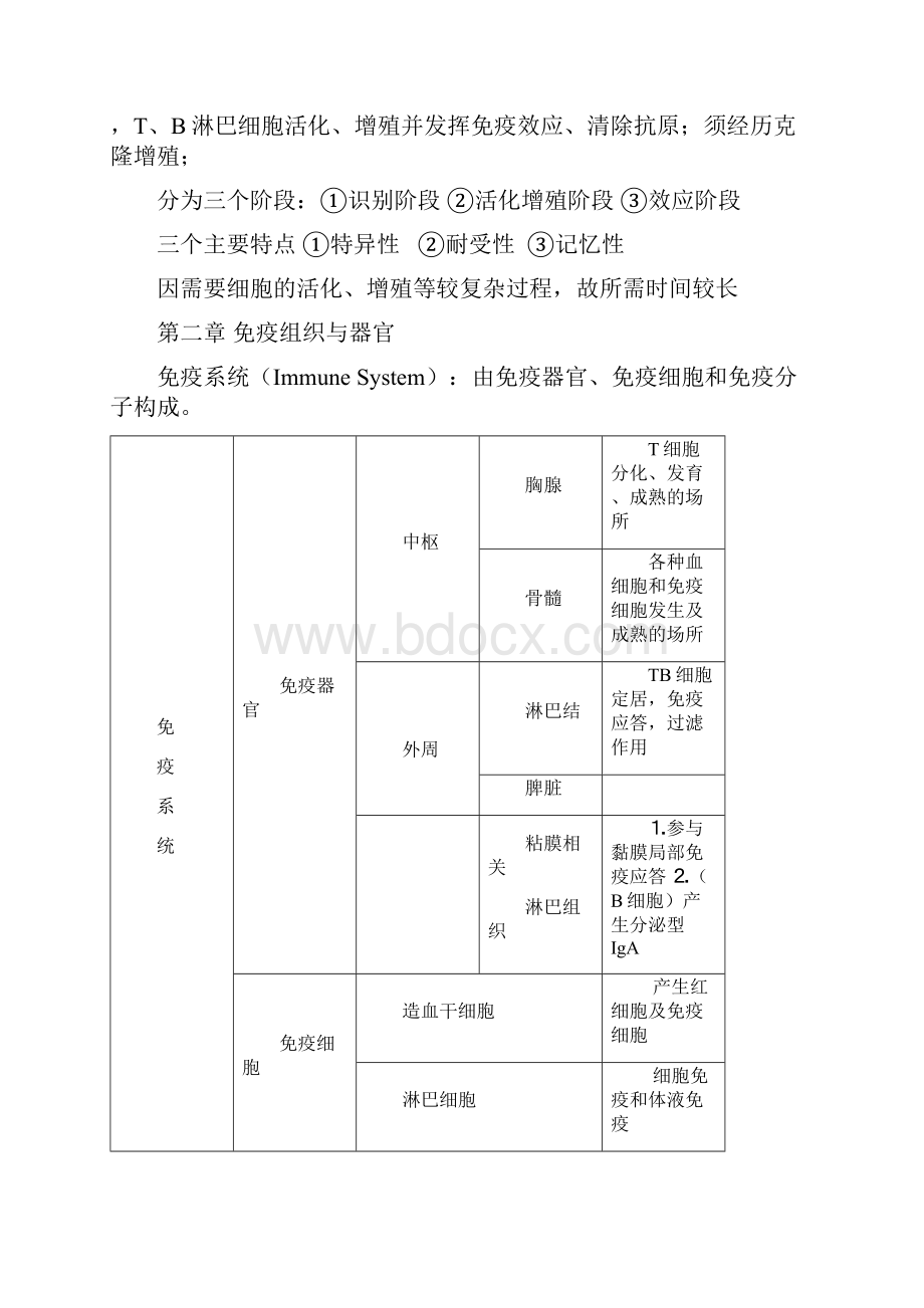 医学免疫学重点知识总结.docx_第3页