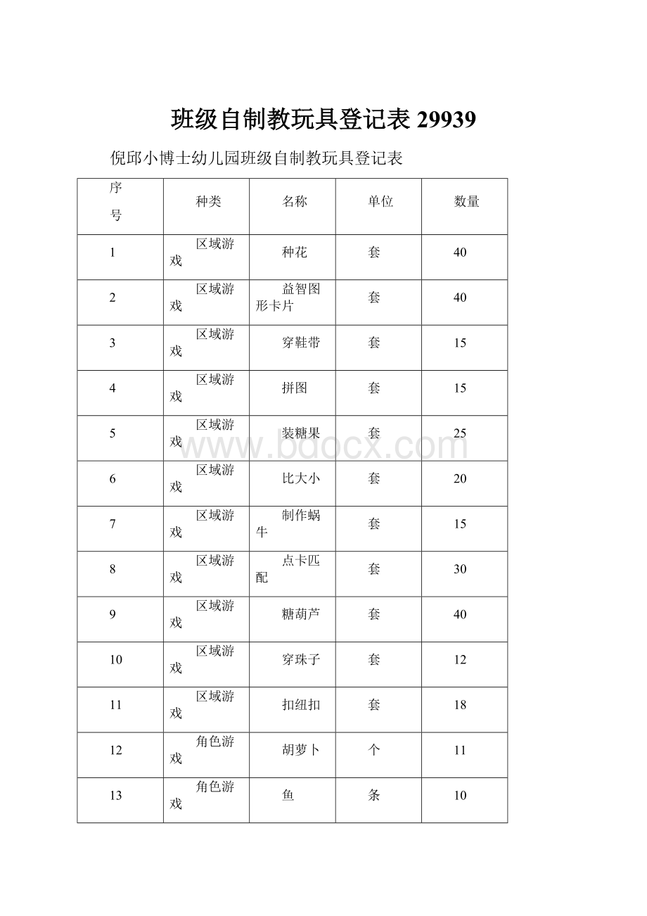 班级自制教玩具登记表29939.docx