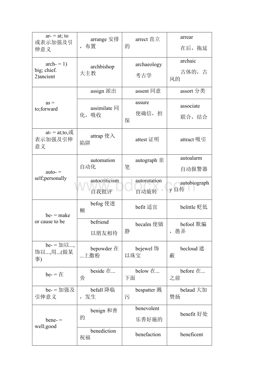 英语词干和前后缀表格与例词.docx_第3页