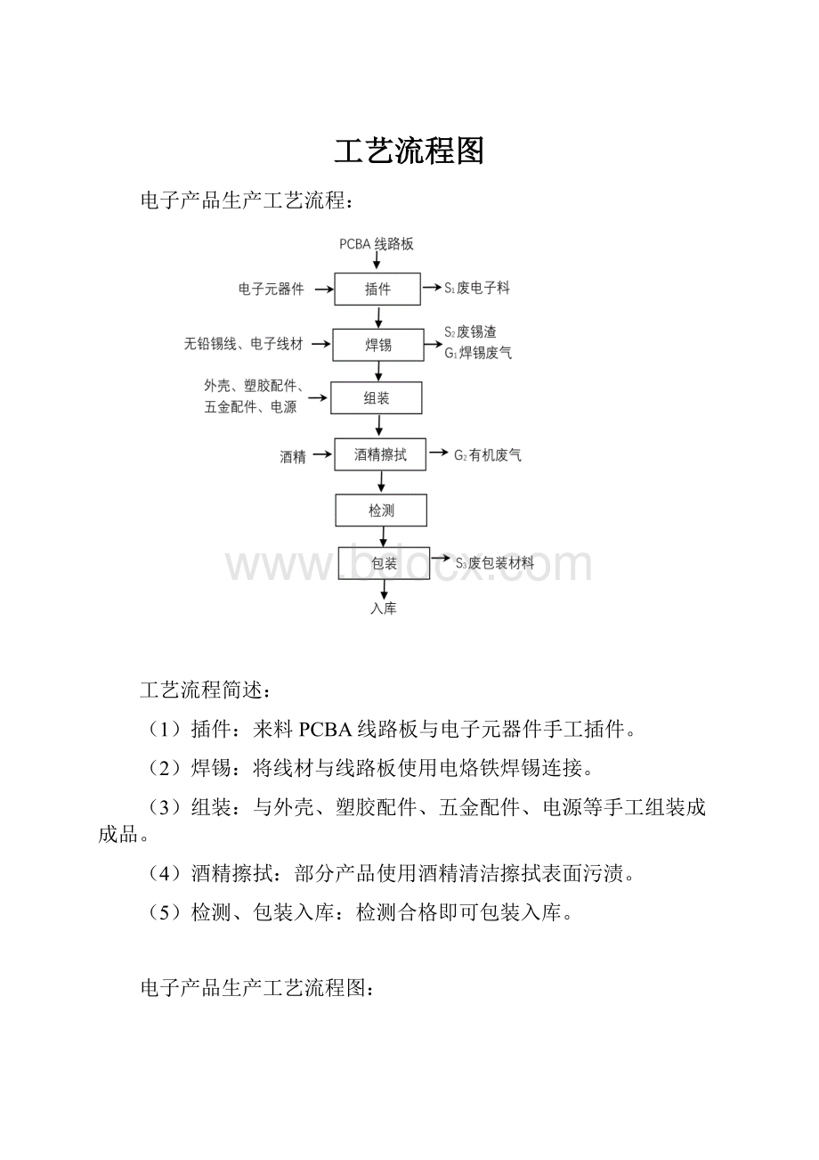 工艺流程图.docx