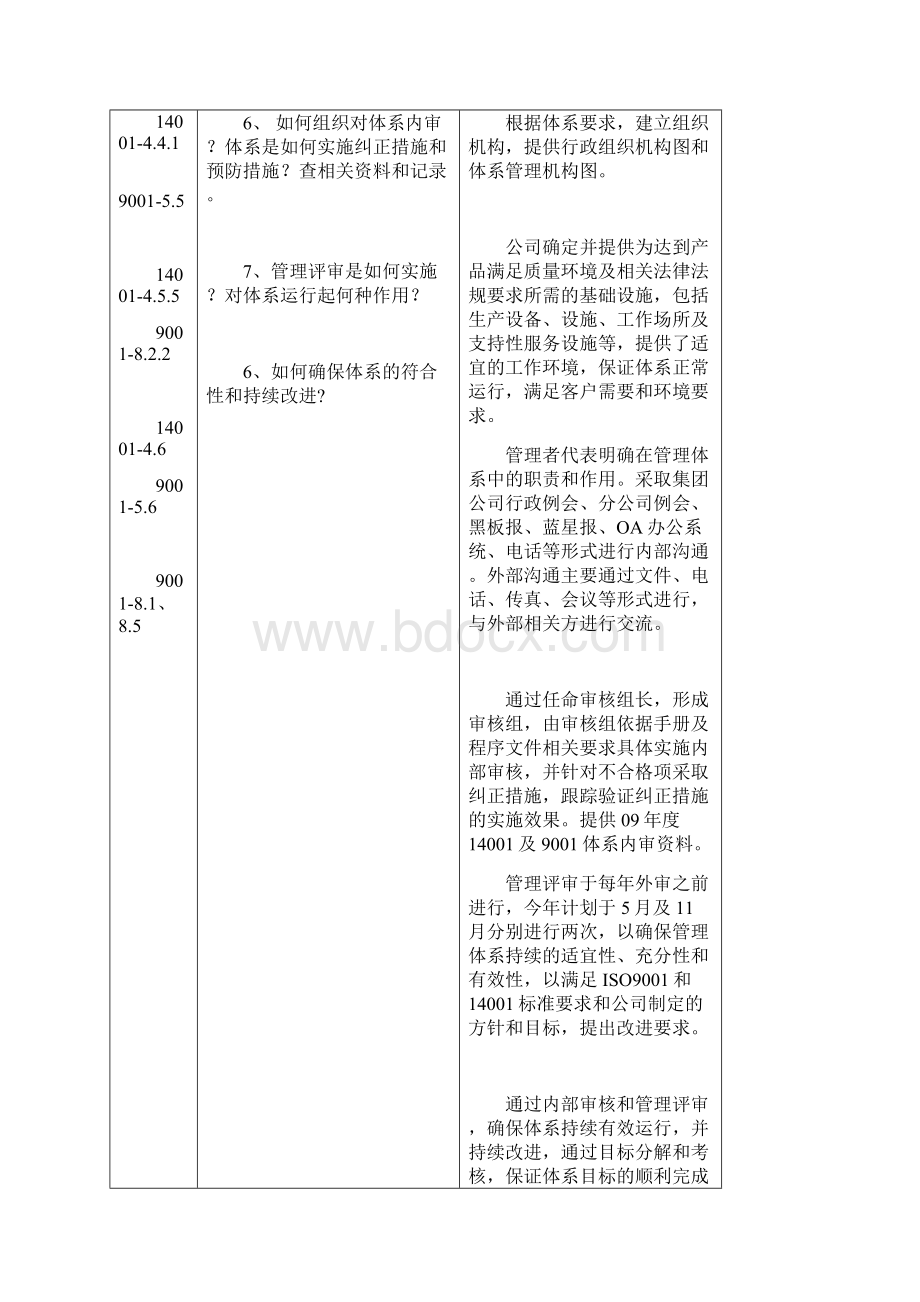 双体系内审检查表.docx_第2页