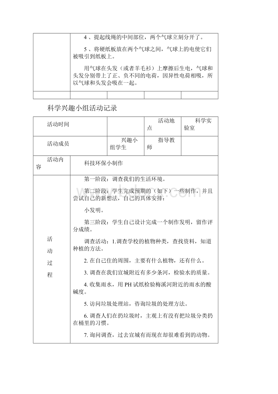 最新小学科技活动活动记录.docx_第2页