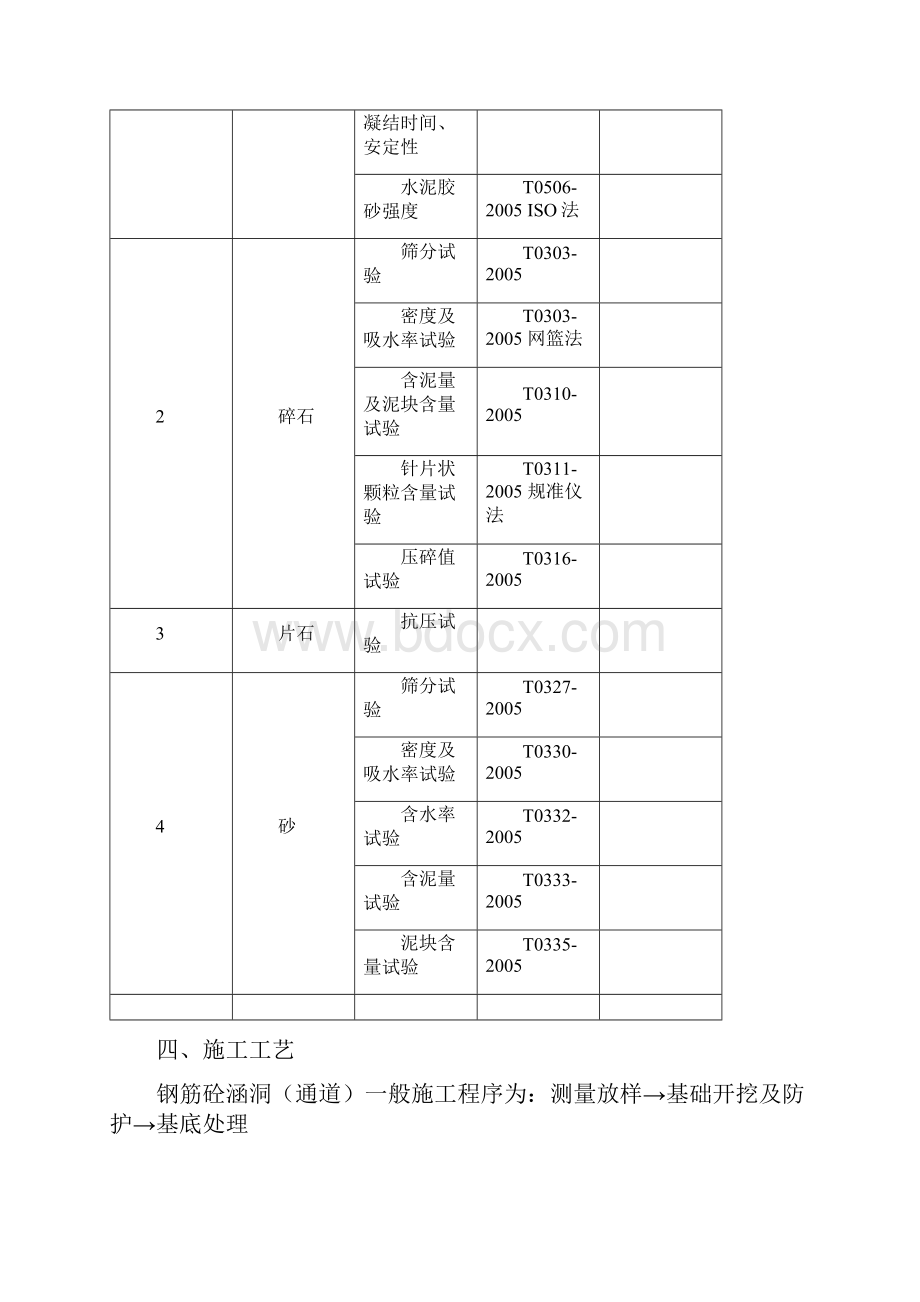 盖板涵施工技术方案.docx_第2页