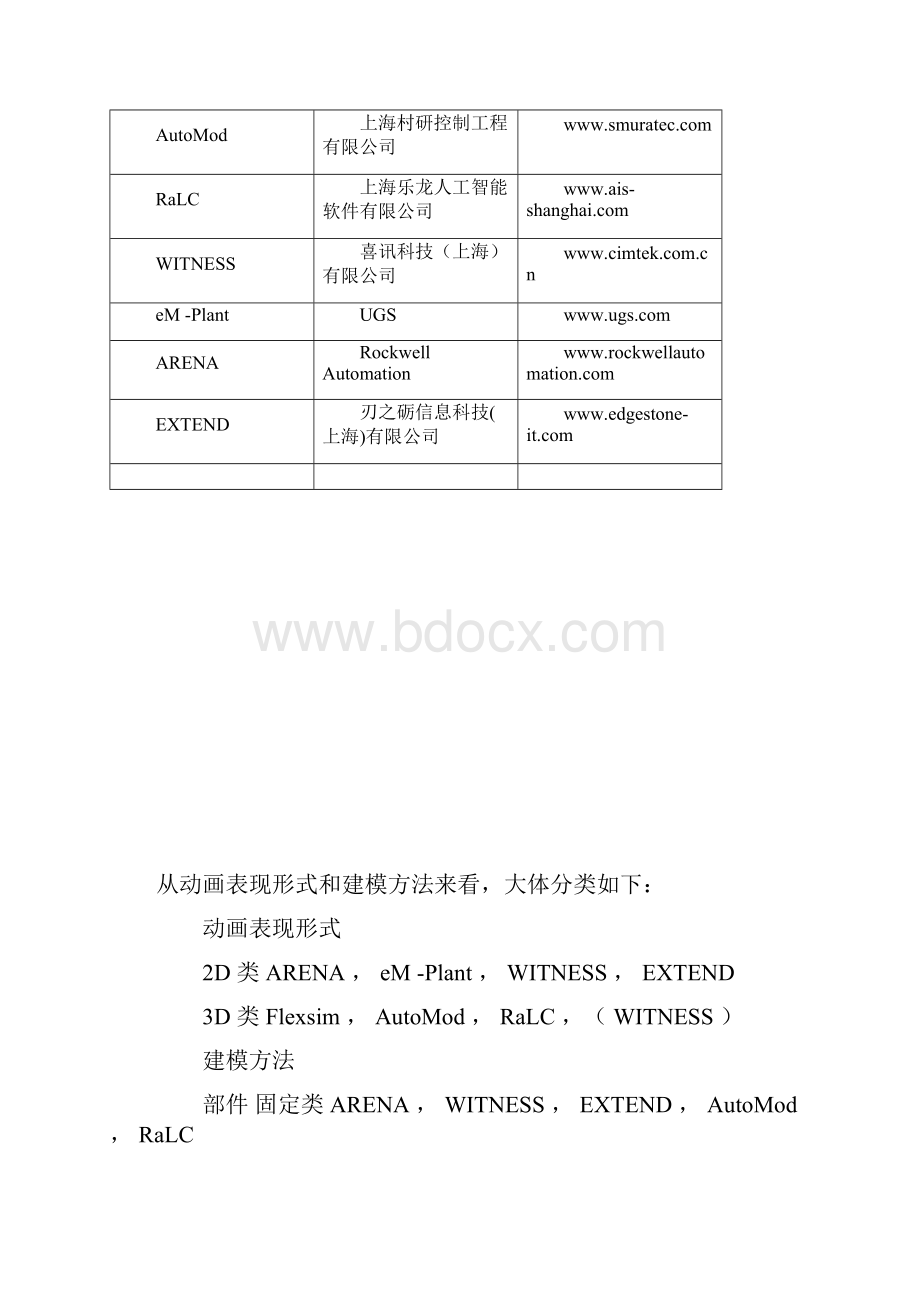 物流仿真软件.docx_第2页