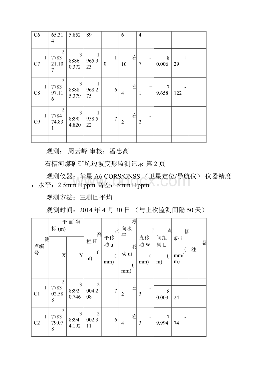 边坡变形监测记录簿.docx_第2页