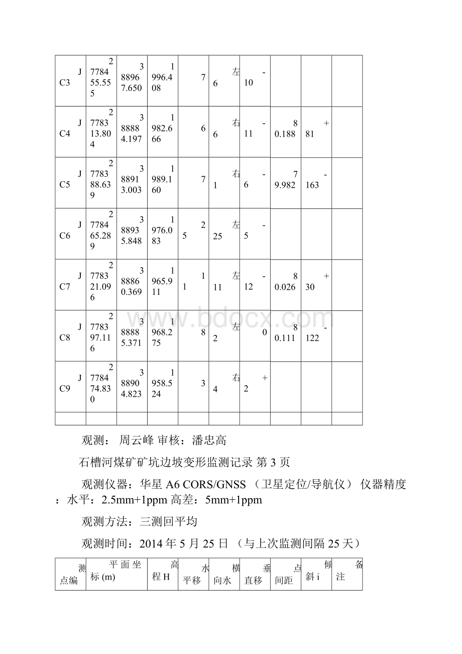 边坡变形监测记录簿.docx_第3页