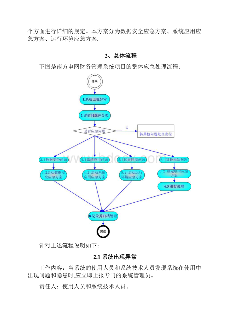 财务管理系统运行应急方案.docx_第3页