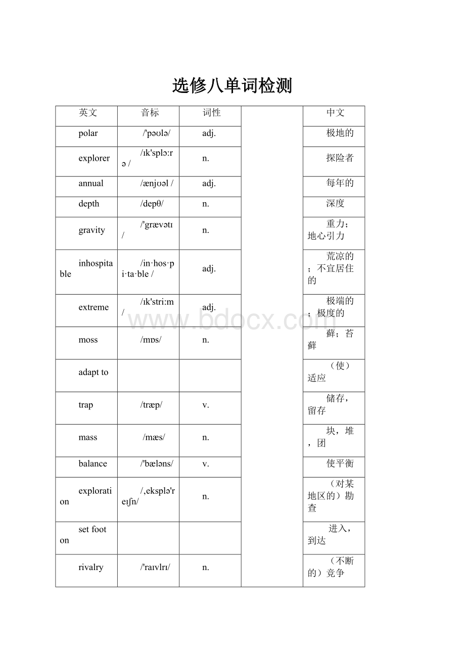 选修八单词检测.docx_第1页