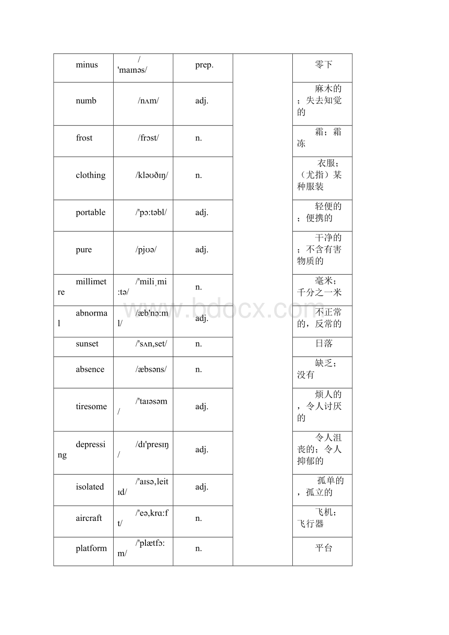 选修八单词检测.docx_第3页