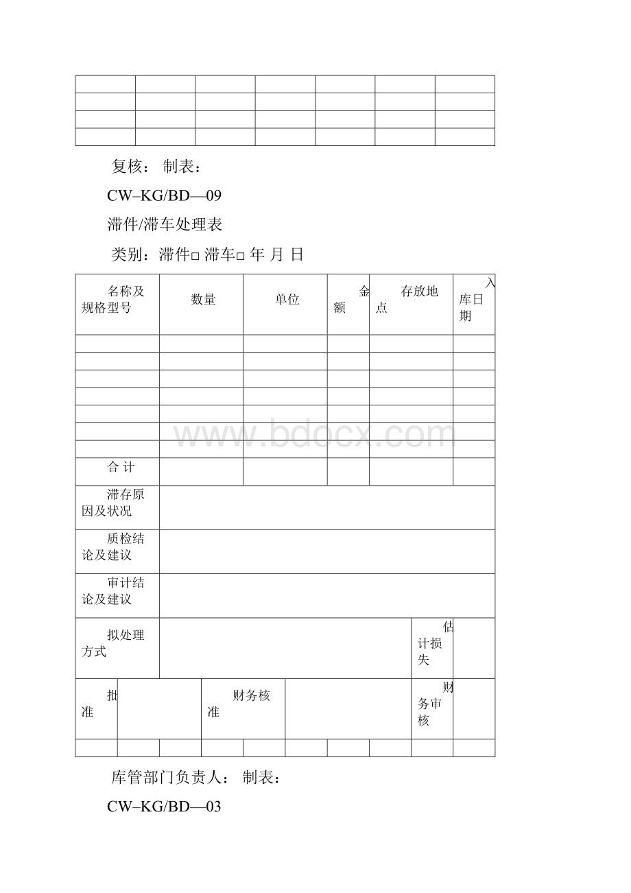 仓库管理表格大全汇总仓库管理全套常用表格.docx_第3页