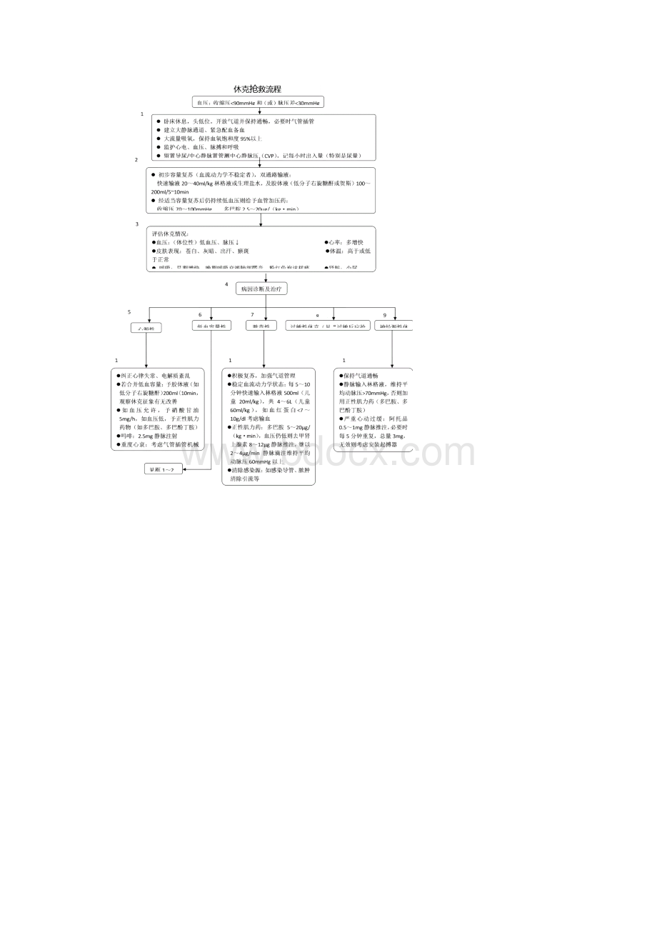 急救流程图大全.docx_第2页