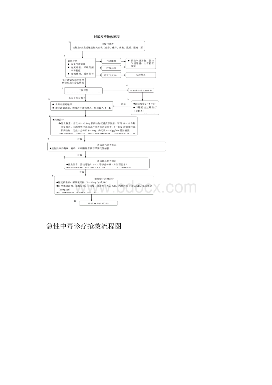 急救流程图大全.docx_第3页