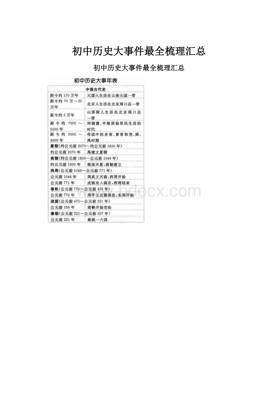 初中历史大事件最全梳理汇总.docx_第1页