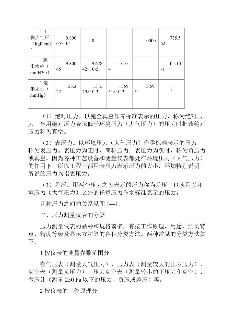 热工常用仪表及校验.docx_第2页