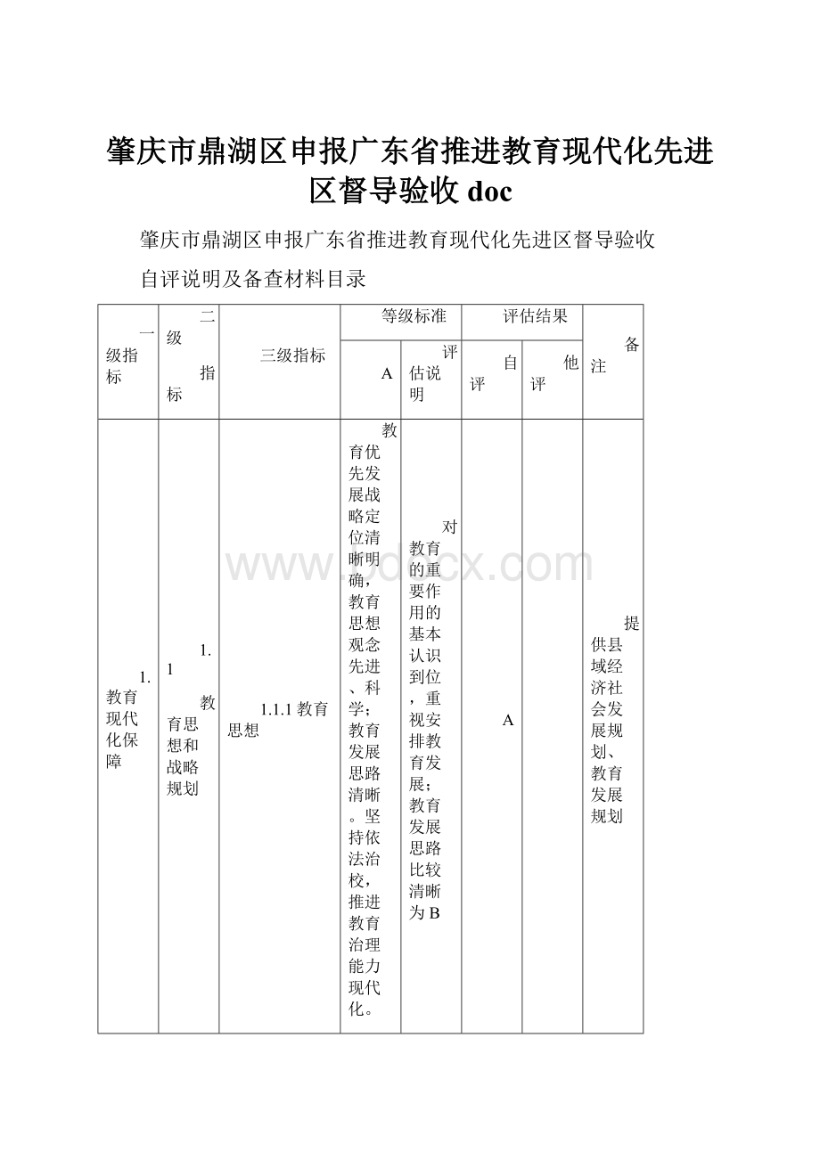 肇庆市鼎湖区申报广东省推进教育现代化先进区督导验收doc.docx_第1页