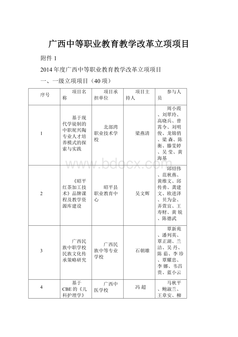 广西中等职业教育教学改革立项项目.docx_第1页