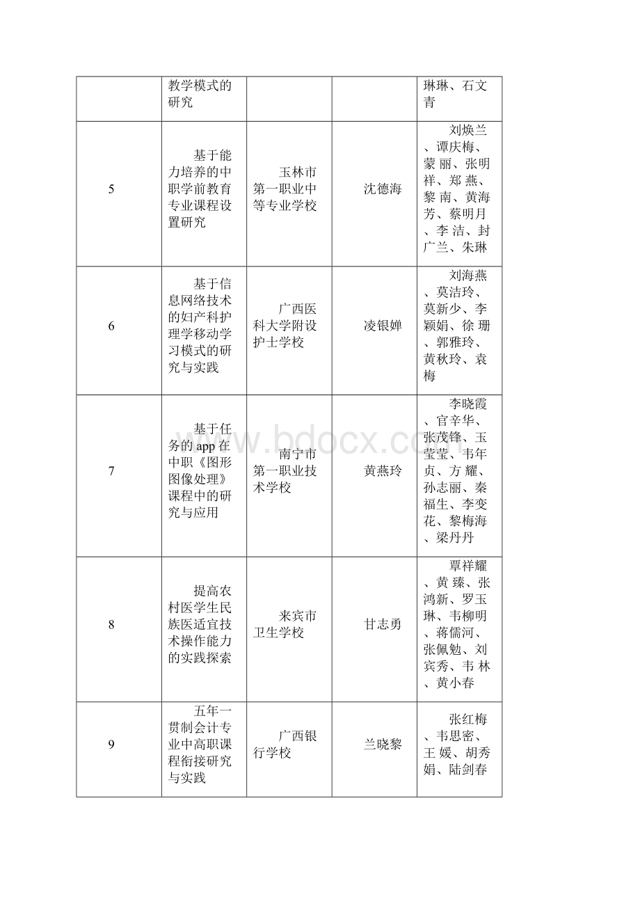 广西中等职业教育教学改革立项项目.docx_第2页