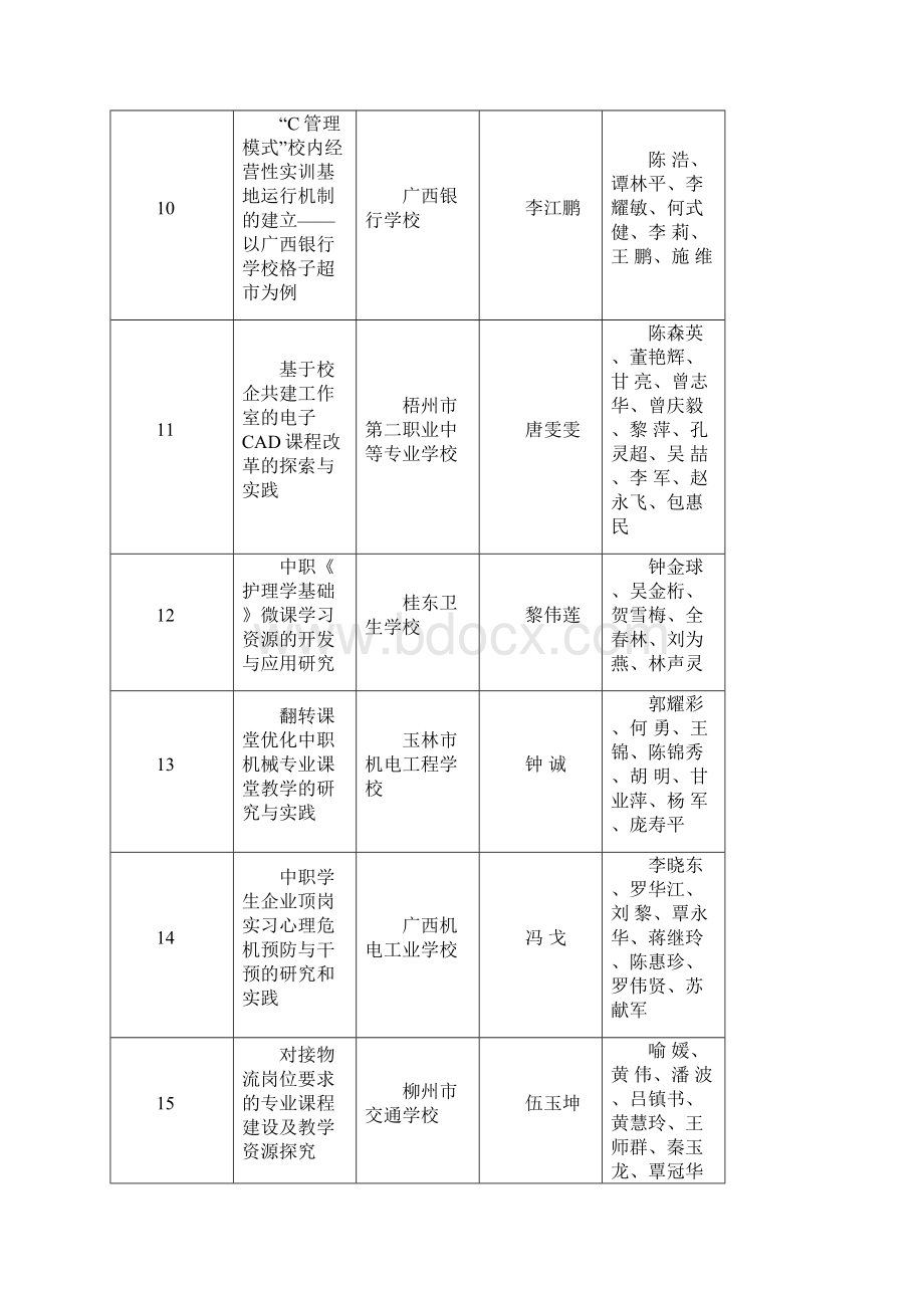 广西中等职业教育教学改革立项项目.docx_第3页