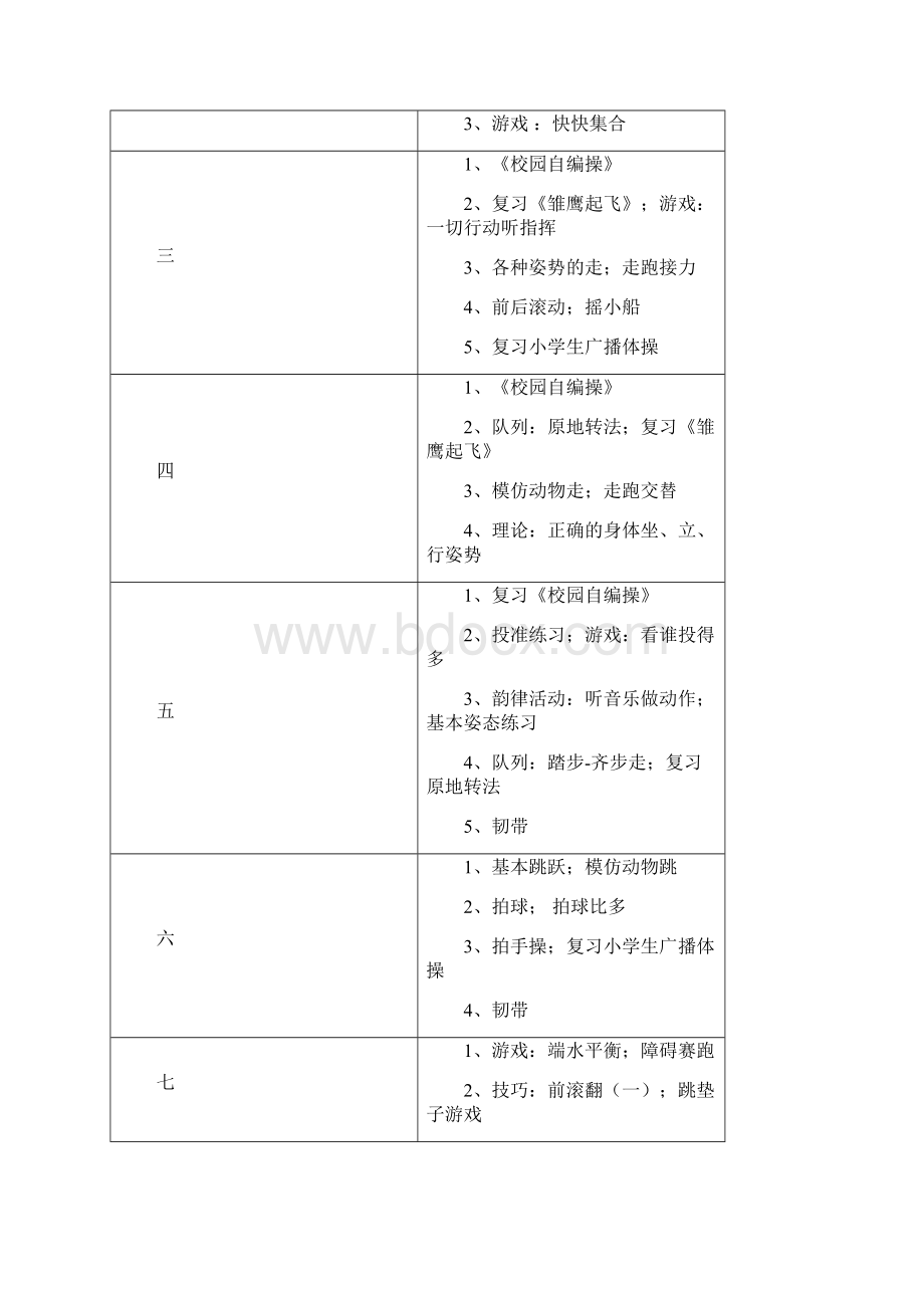 小学一年级至六年级体育教学工作计划含进度表.docx_第2页