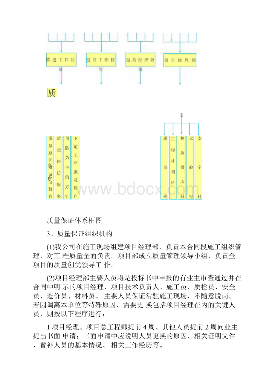 工程质量承诺及保证措施.docx_第3页