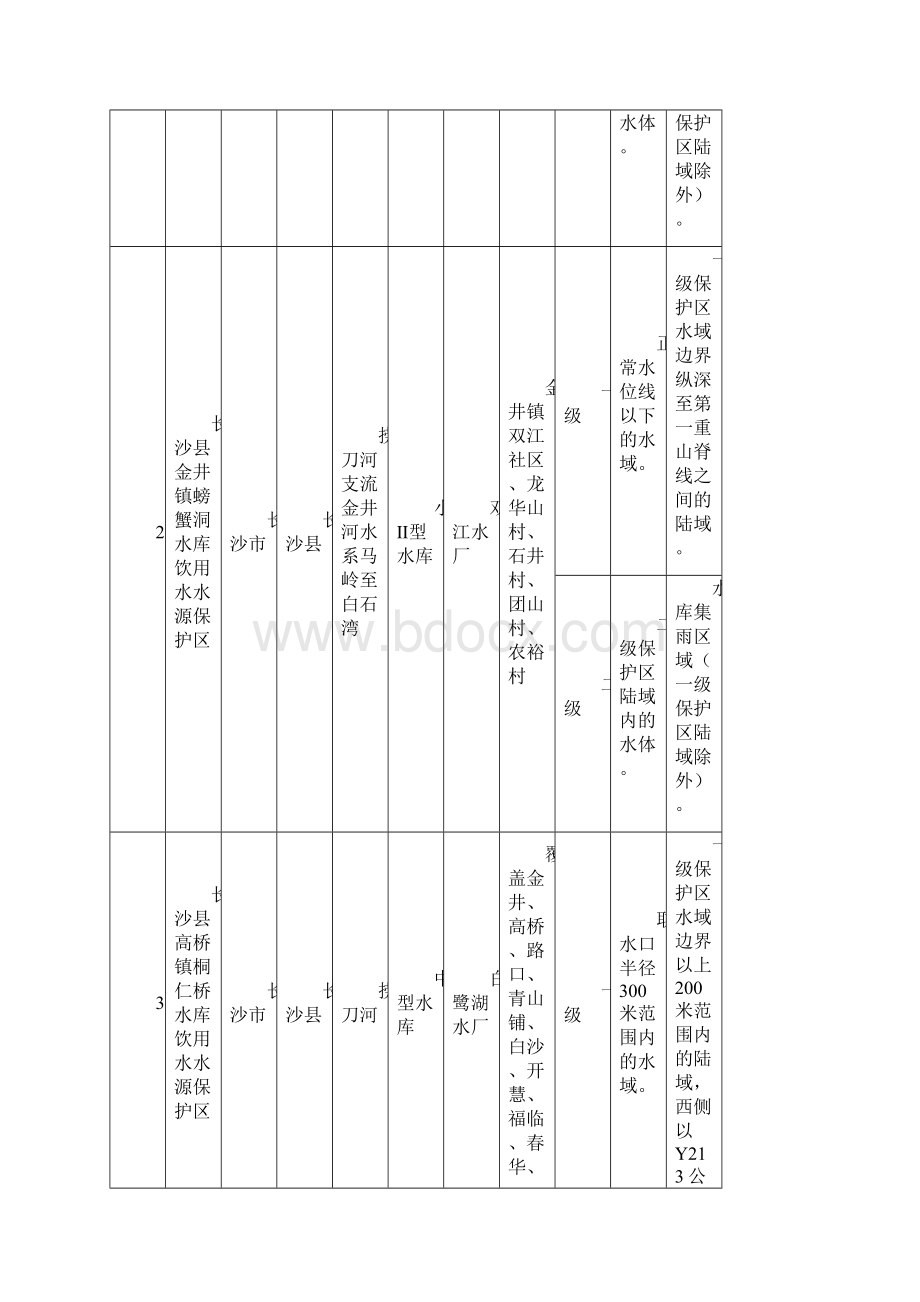 长沙市千吨万人地表水集中式饮用水水源保护区划定方案模板.docx_第2页